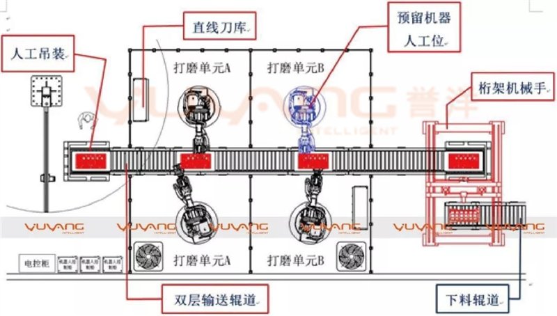 今年会工业智能